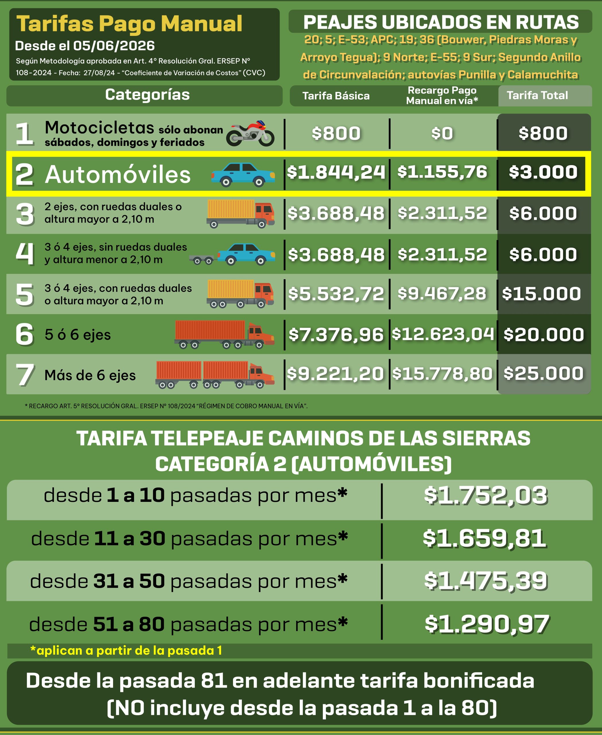 Cuadro Tarifario Vigente - Vigente desde 2026-06-04 23:59:00