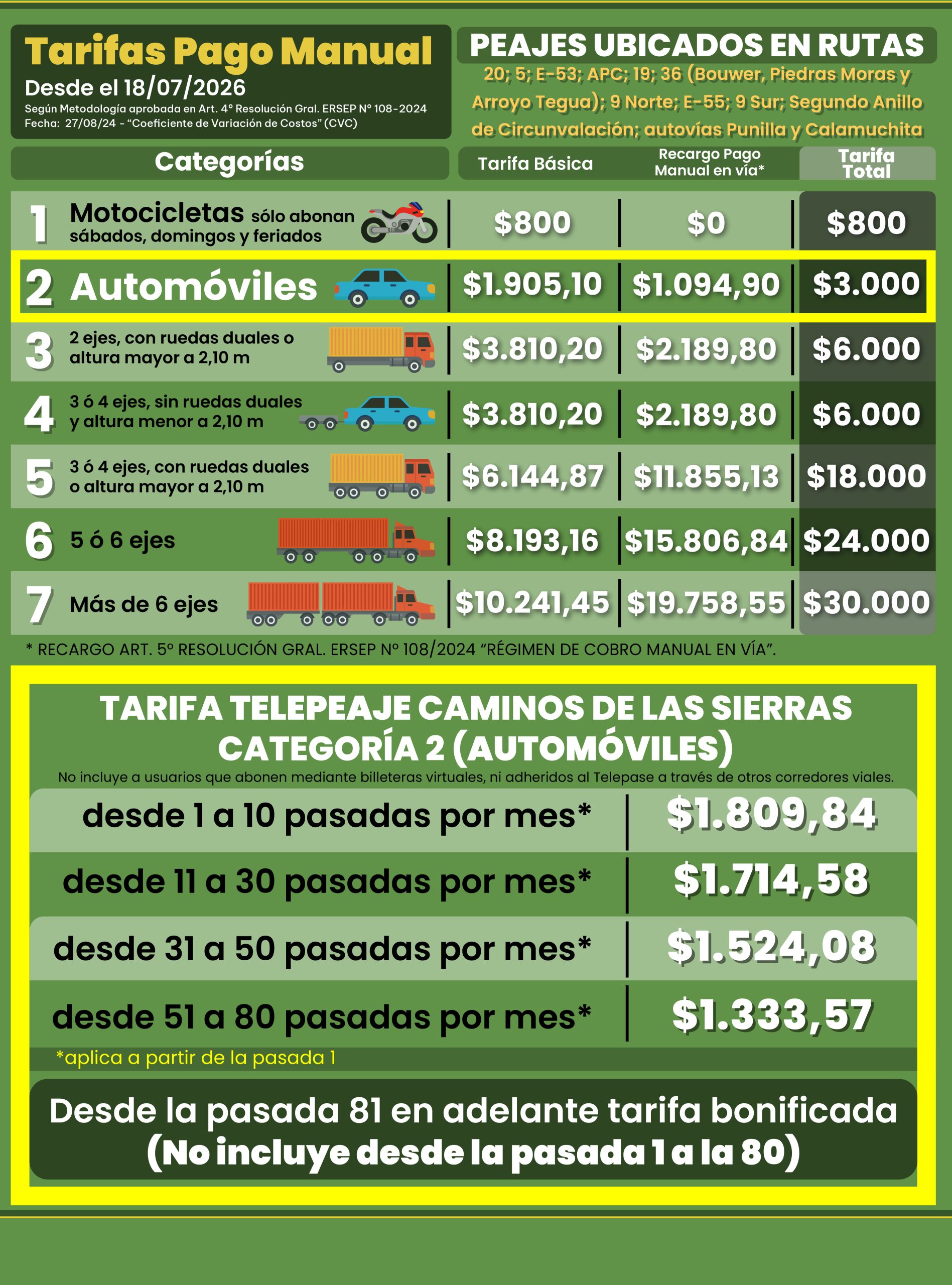 Cuadro Tarifario Vigente - Vigente desde 2026-08-01 00:01:00