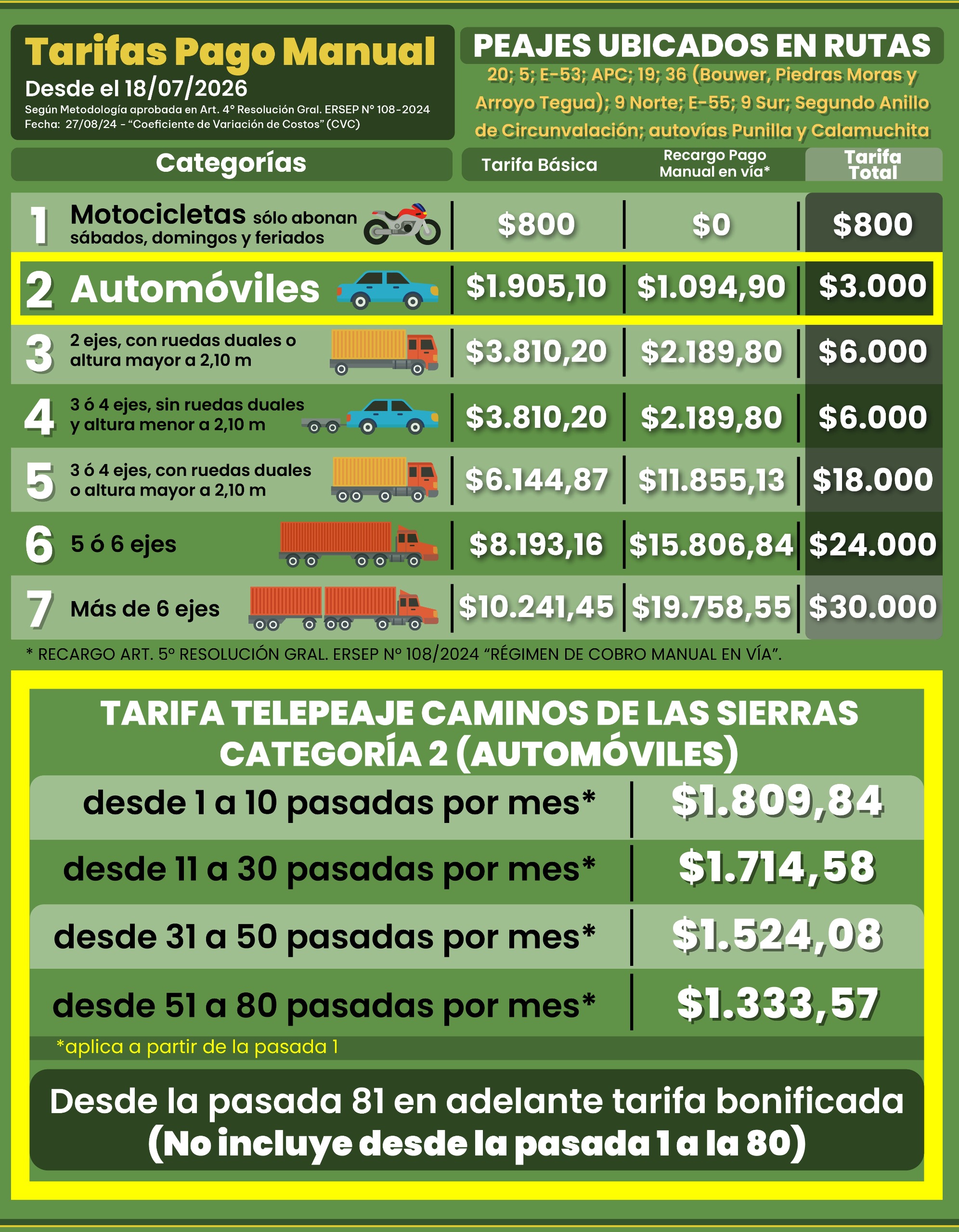 Cuadro Tarifario Vigente - Vigente desde 2026-07-18 00:00:00